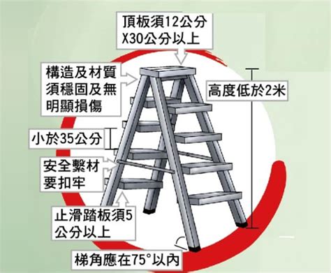 合梯梯腳與地面之角度應在多少度以內|移動梯及合梯作業安全檢查重點及基準